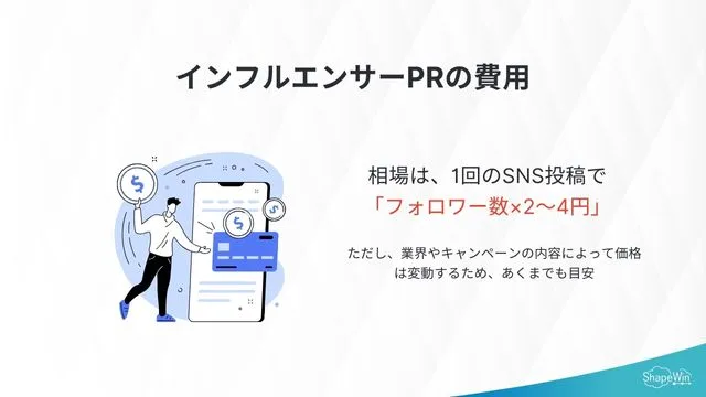 インフルエンサーPRの費用感_インフォグラッフィック